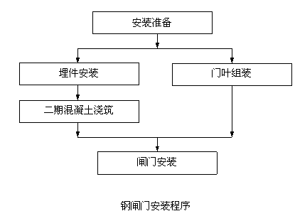 gangzhamen.png gangzhamen.png